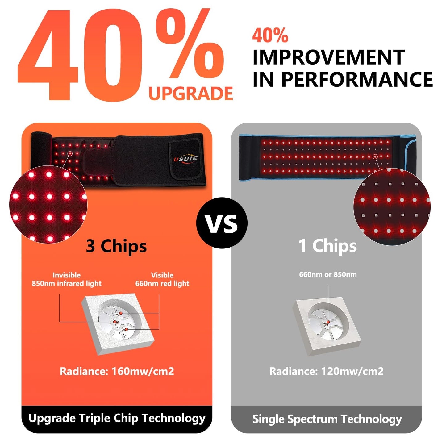 Usuie Red Light Therapy Belt, Infrared Light Therapy Wrap Red Light Th