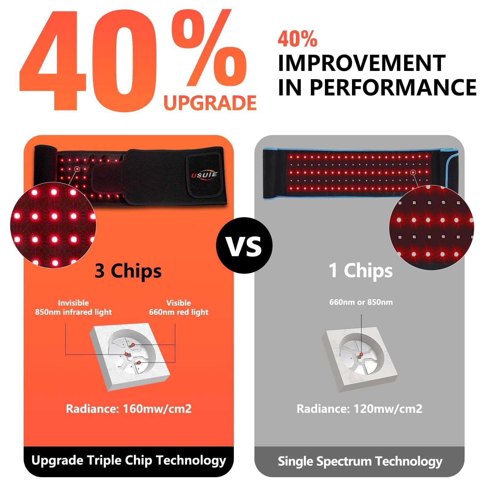 Usuie Red Light Therapy Belt, Infrared Light Therapy Wrap Red Light Th